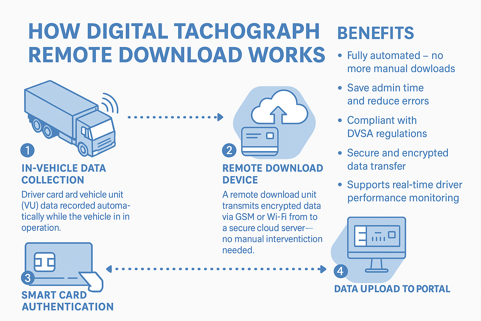 Remote Tacho Download